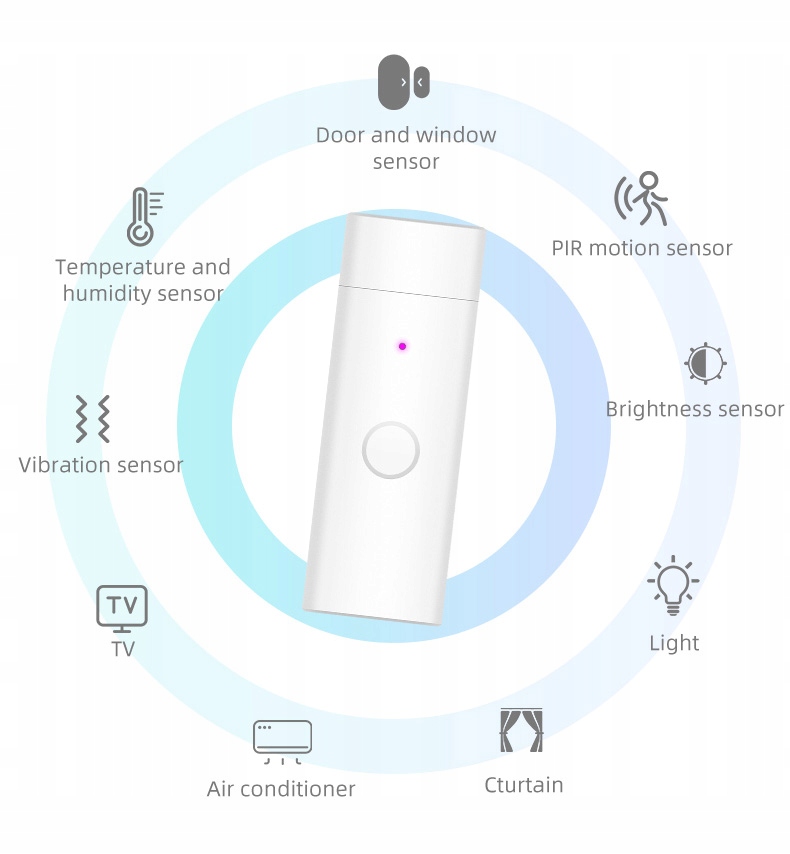 Multibramka ZigBee Bluetooth ALARM Tuya WiFi z USB Marka pcblab.io