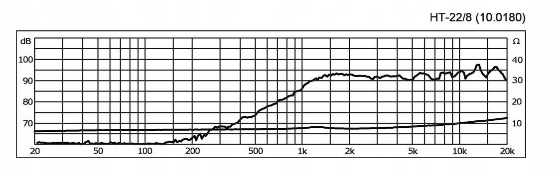 GŁOŚNIK WYSOKOTONOWY MONACOR HT-22/8 8OHM 20W Marka Monacor