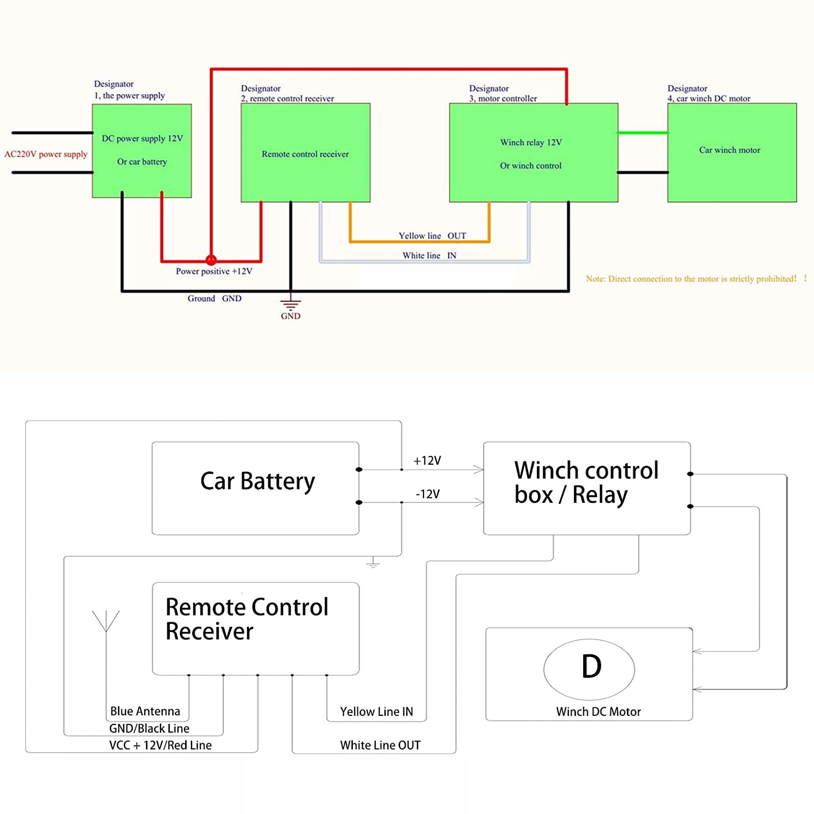 Pilot Sterowanie Do Wyciągarki Model 1618220103211