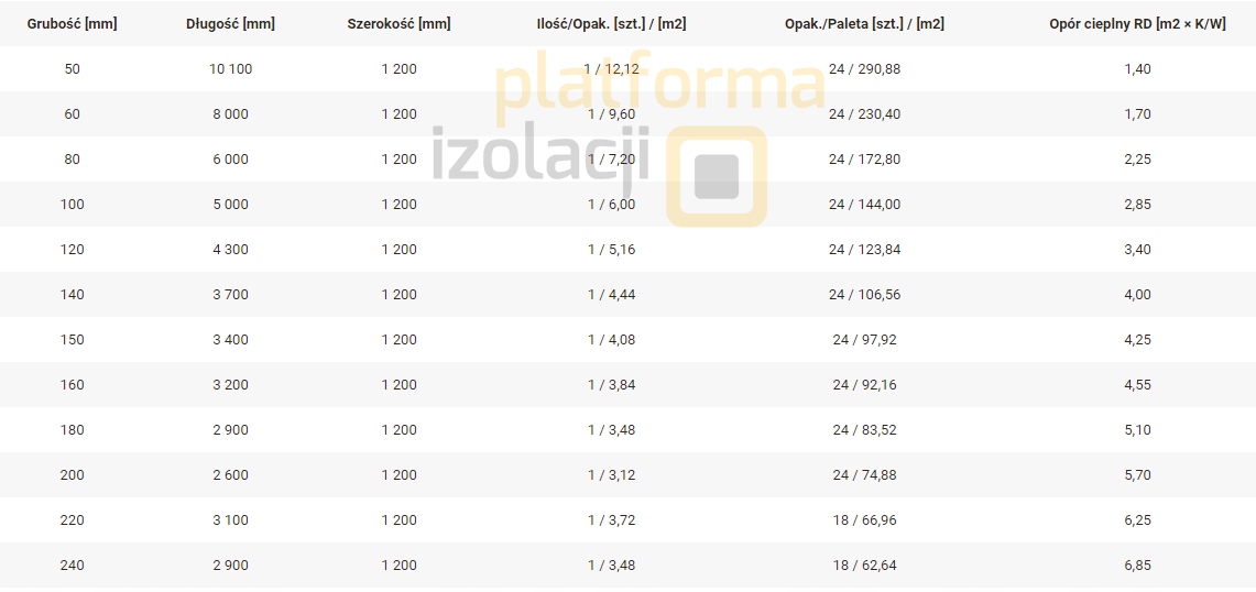 Wełna mineralna Knauf Unifit 035, 15cm, 150mm Kod producenta Unifit 035