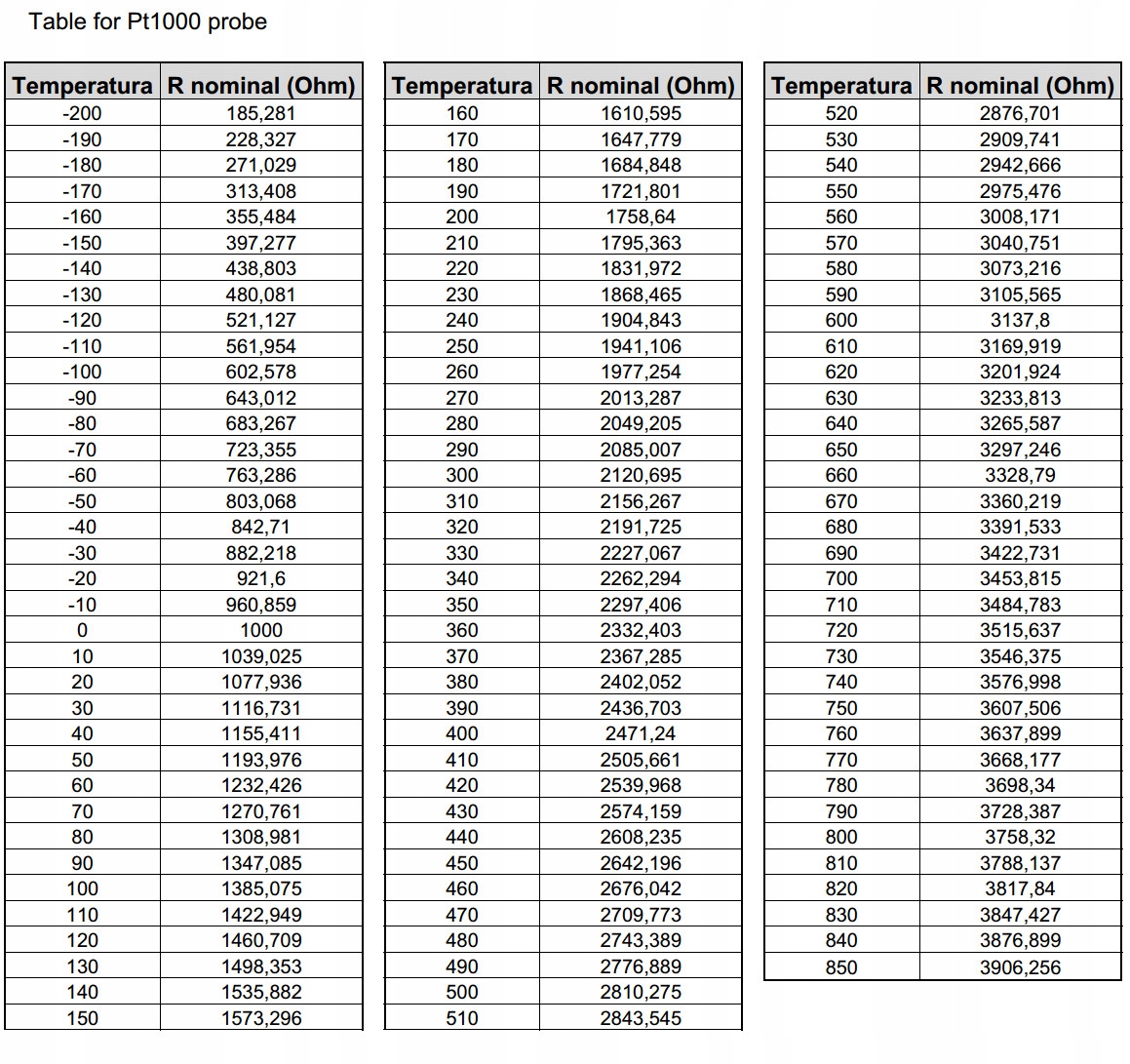 Czujnik Temperatury PT1000 Przewód PTFE 2m Marka inny