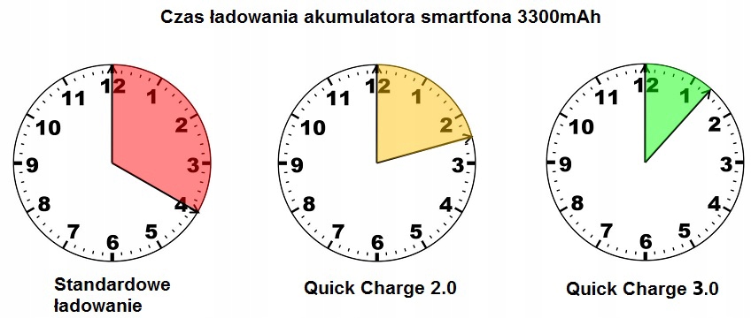 Ładowarka XTAR EU4S QC3 Type-C DC-DC USB Charger with Car adapter, manual Marka Xtar