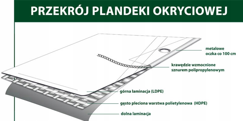 PLANDEKA 2x3 BIAŁA OKRYCIOWA ZABEZPIECZAJĄCA 3x2 Długość 3 m