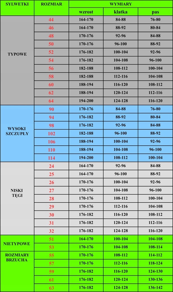 SPODNIE ROBOCZE OSTRZEGAWCZE ODBLASKOWE BHP r.60 Płeć unisex