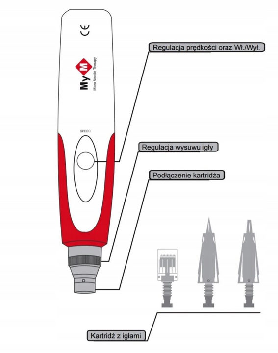 Dermapen MyM Mezoterapia + Ampułka Na Odżywienie Model MyM