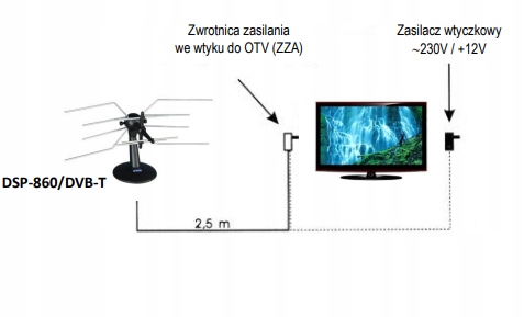 Antena Telmor wewnętrzna DSP-860 DVB-T2 pokojowa Stan opakowania oryginalne