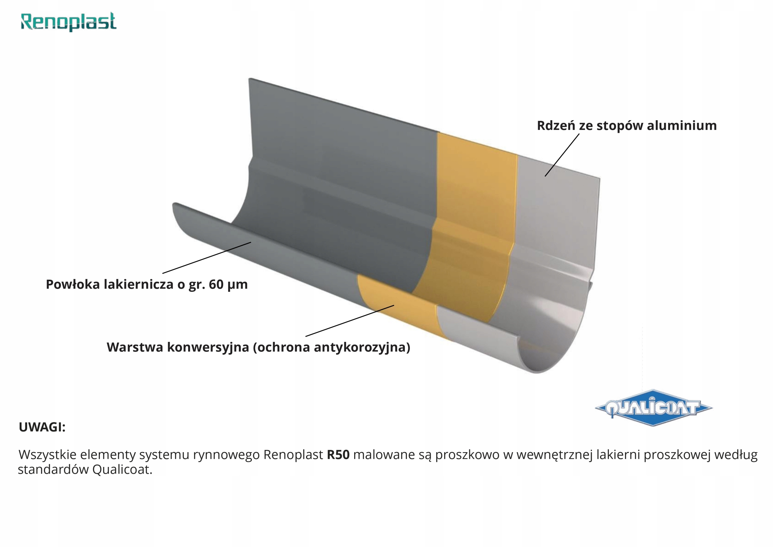 Rynna Renoplast R50 2mb GRAFITOWA Średnica 50 mm