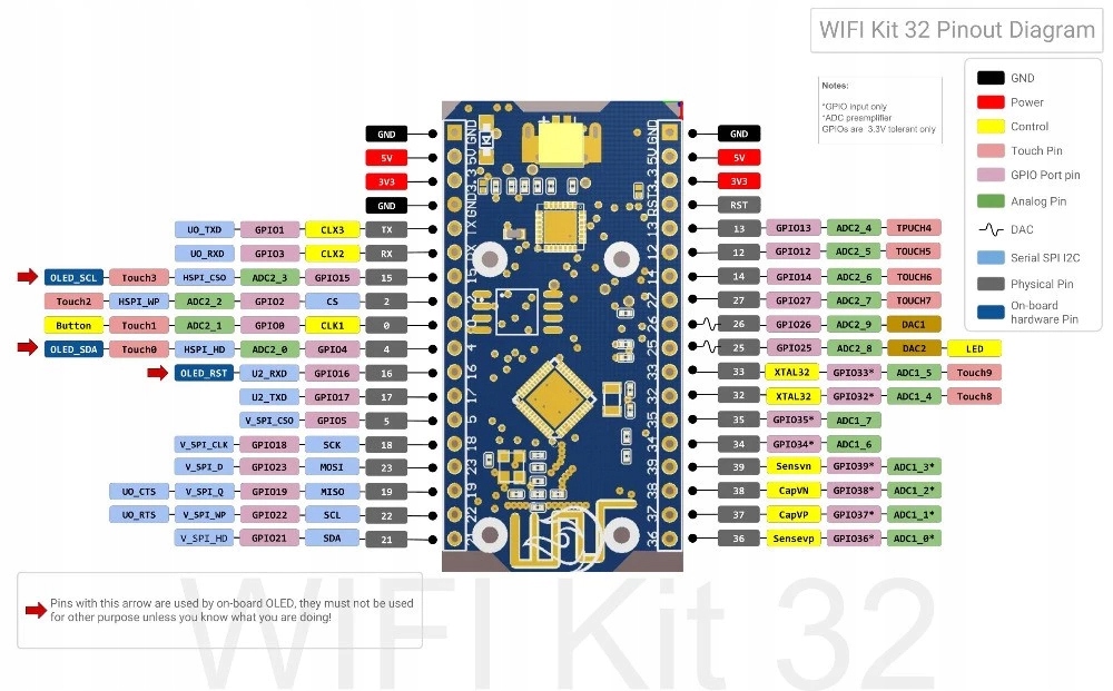 SX1278 LoRa ESP32 WiFi KIT32 0.96 OLED 433MHz Kod producenta 5904162803897