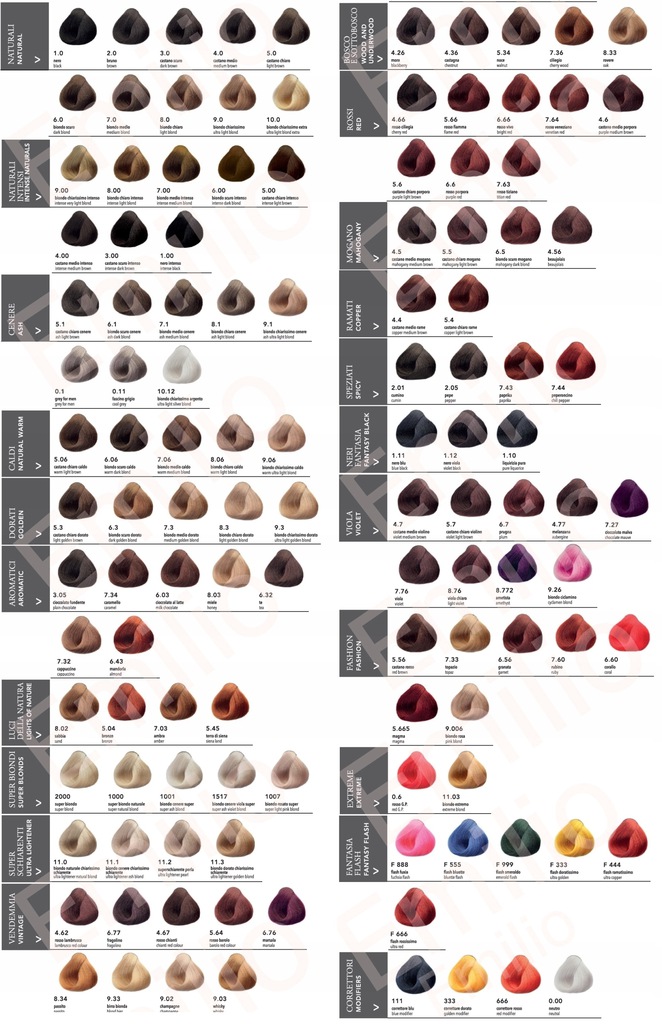 KOLORYZACJA ALLWAVES FARBA DO WŁOSÓW 100ml Kod producenta 8018067007964