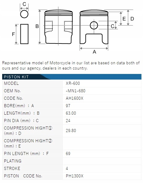 Tłok T.K.R.J. Japonia do HONDA XR 600 XR600 R (97.75) Numer katalogowy części AH1603X