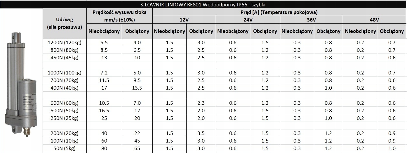 SIŁOWNIK ELEKTRYCZNY 12V 100mm 1000N IP66 7.2mm/s Model RE801