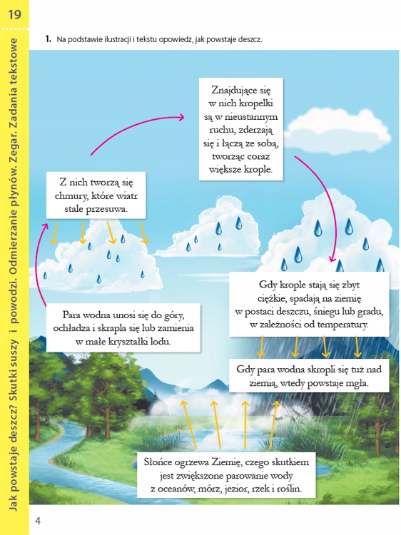 OTO JA Podręcznik Matematyczno-Przyrodniczy kl.3 Przedmiot Edukacja wczesnoszkolna