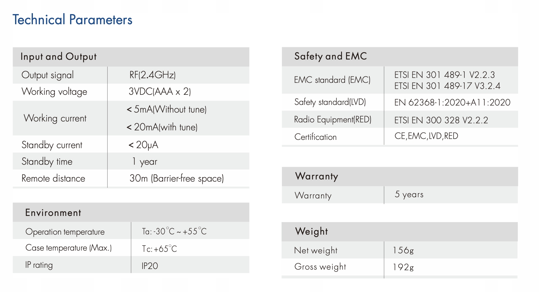 T24(W) Panel RF LED RGB/RGBW Dotykowy 4-Strefowy Bat Kod producenta 693