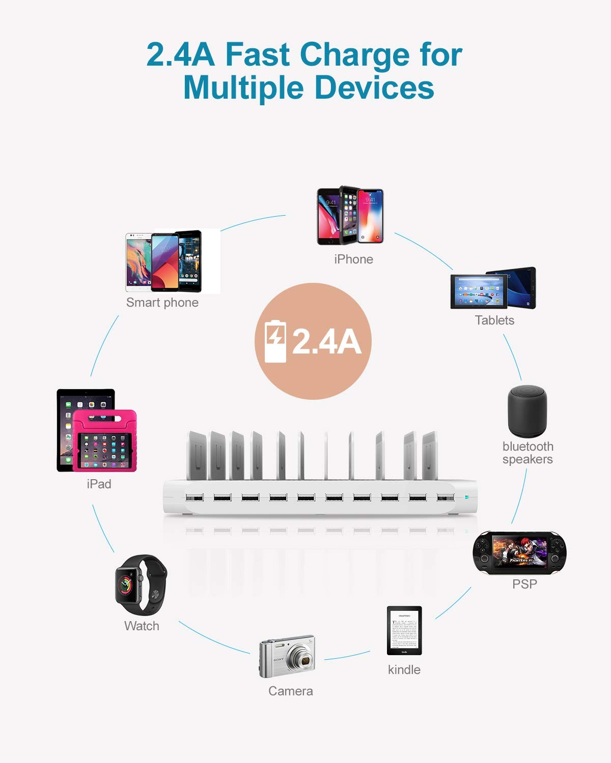 UNITEK Stacja Ładowania USB 96W 10 Portów Smart IC Dla Tabletów i Urządzeń — miniatura 3
