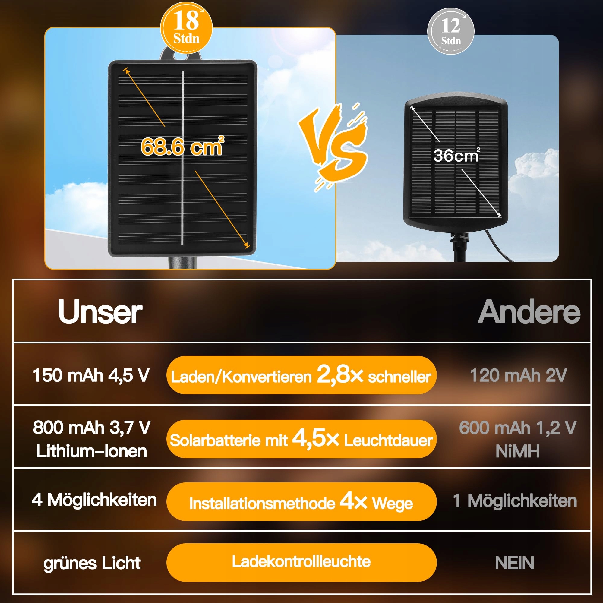 OLLNY Solarna Girlanda Zewnętrzna 5M 30 LED IP65 Wodoodporna 8 Trybów — miniatura 8