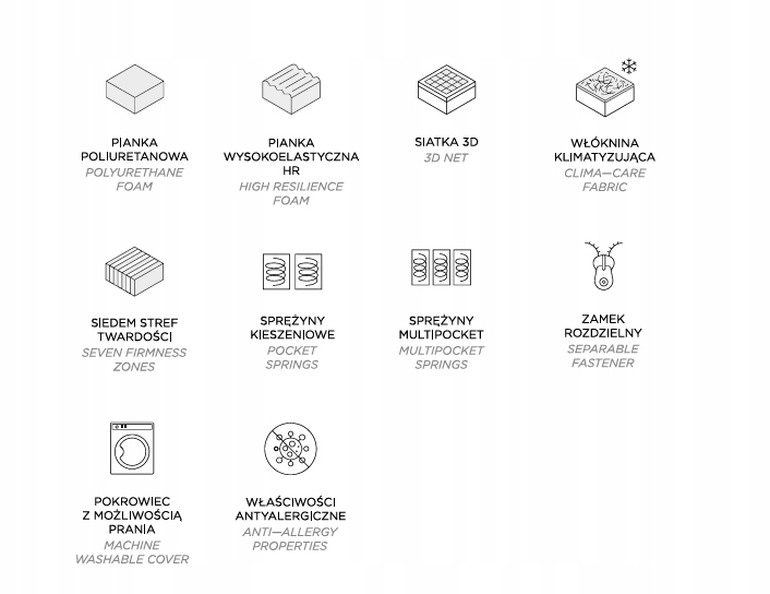 Materac 120x200 sprężynowy kieszeniowy GRAND SOTO multipocket Szerokość materaca 120 cm