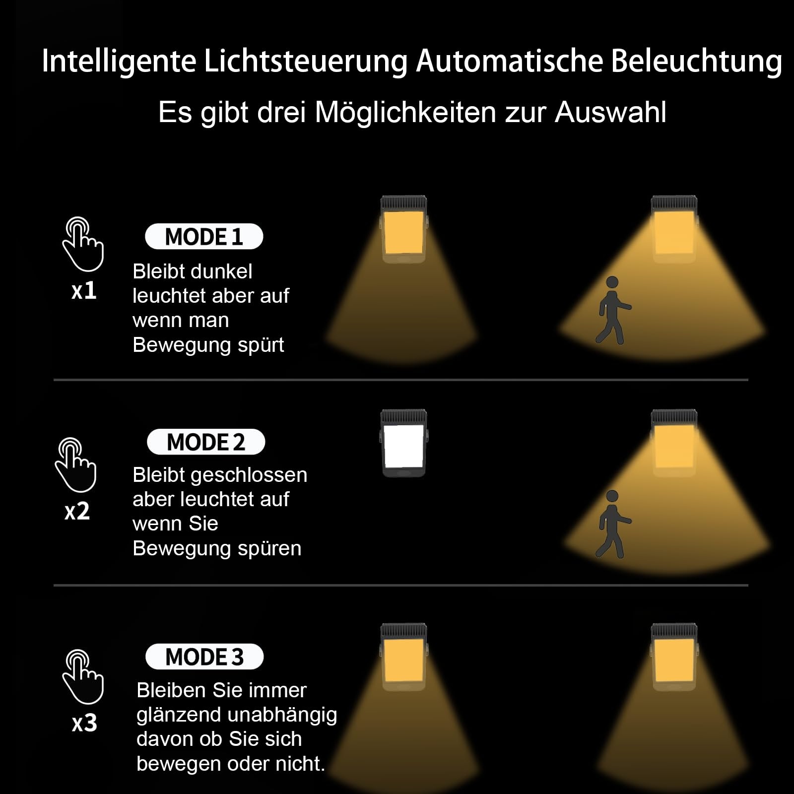 Lampa Solarna Z Czujnikiem Ruchu Na Taras Ogród Ciepła 1500mAh HQYNSS — miniatura 4