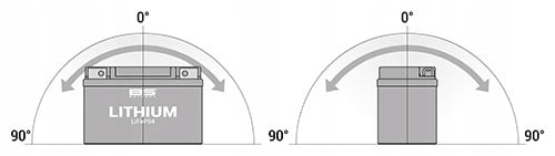 Lítiová motocyklová batéria Bs -battery Bs LI-01 360101