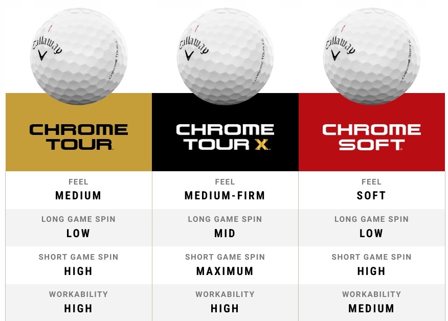 Callaway Chrome Tour X piłki golfowe 12 szt. Triple Track Kod producenta 64322611280