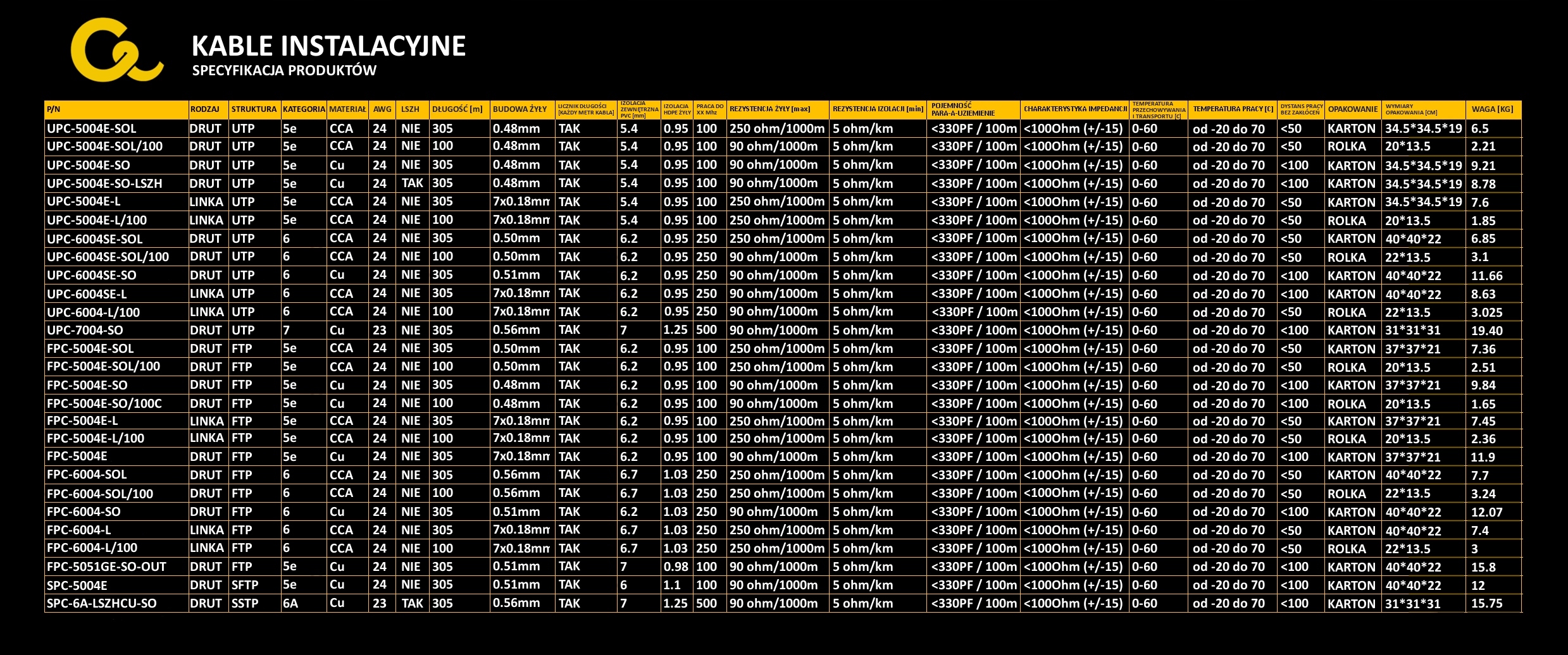 KABEL SIECIOWY LAN UTP KAT.5E SKRĘTKA INTERNETOWA CCA 305M RJ45 CZERWONY Kolor czerwony