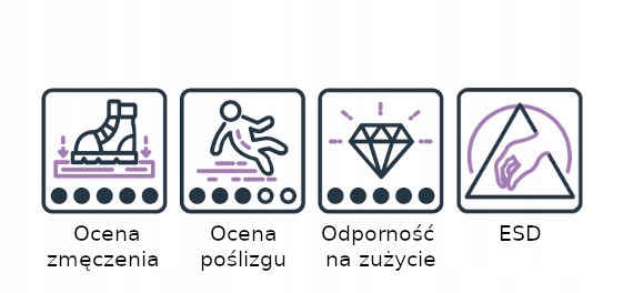 Mata antyzmęczeniowa na wymiar metry ESD 90 x MB Rodzaj mata podłogowa