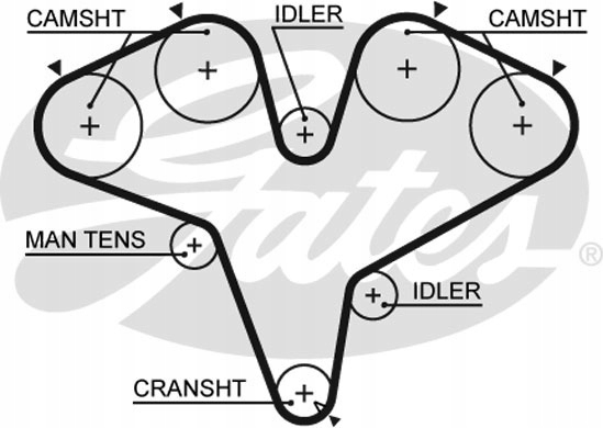 GATES T251RB GATES PASEK ROZRZĄDU RACING Producent części Gates