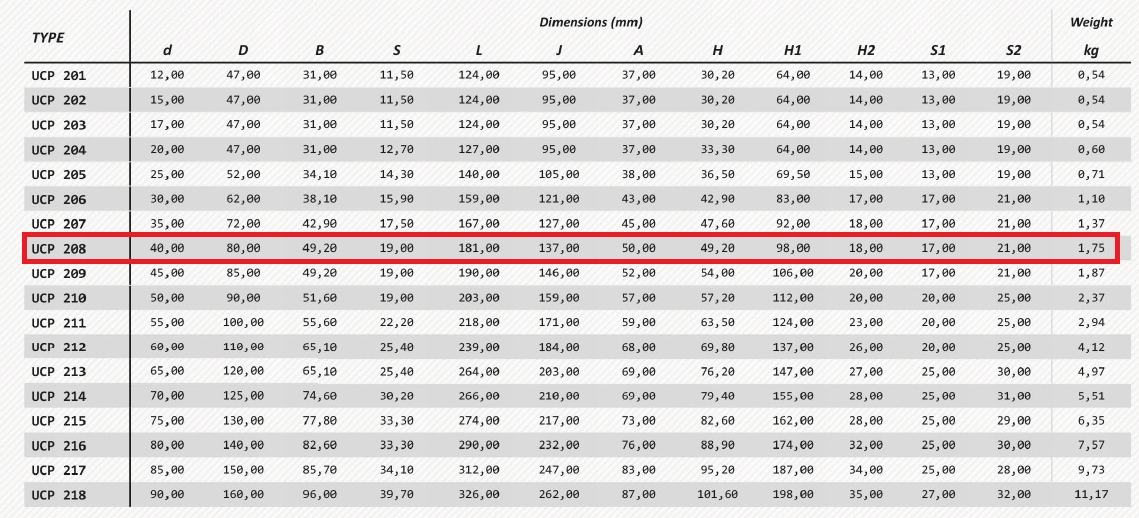 Zespół samonastawny UCP 208 FI-40 MM MGK Marka MGK