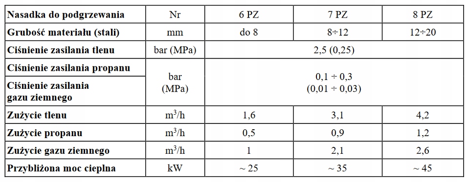 Palnik Do Podgrzewania PROPAN TLEN PG-216PZ PERUN Długość 56 cm