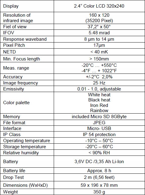 Peaktech 5615 тепловая камера pyrometer с USB