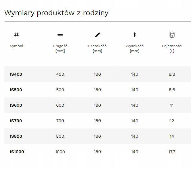Skrzynka balkonowa AGRO IS700 | Antracyt — 20