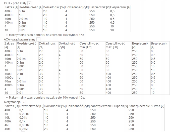 Miernik automatyczny KEW1009 KYORITSU Marka inna