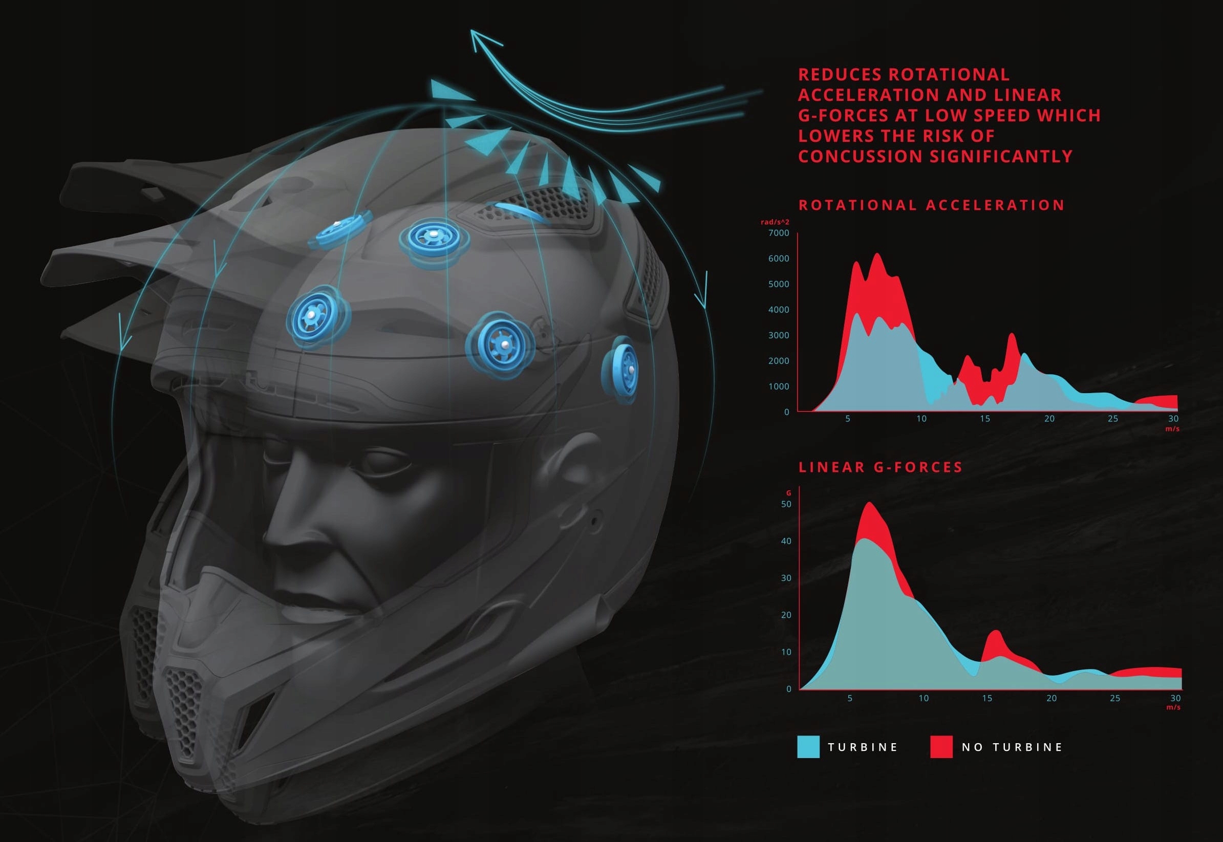 Kask Leatt GPX 5.5 Solid XS Rozmiar XS