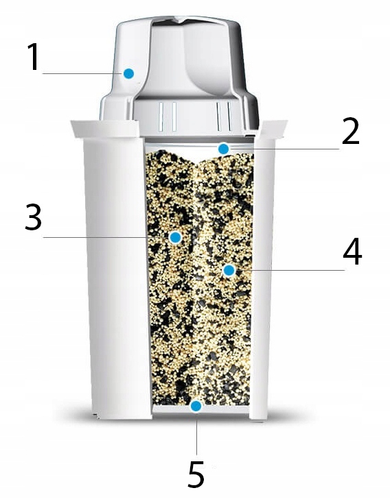 6 SZTUK WKŁAD DAFI CLASSIC FILTR DO BRITA Model Classic