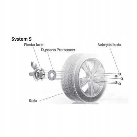 Eibach Dystanse Koła System 5 5mm 67 5x114,3 Rozstaw śrub 5x114.3