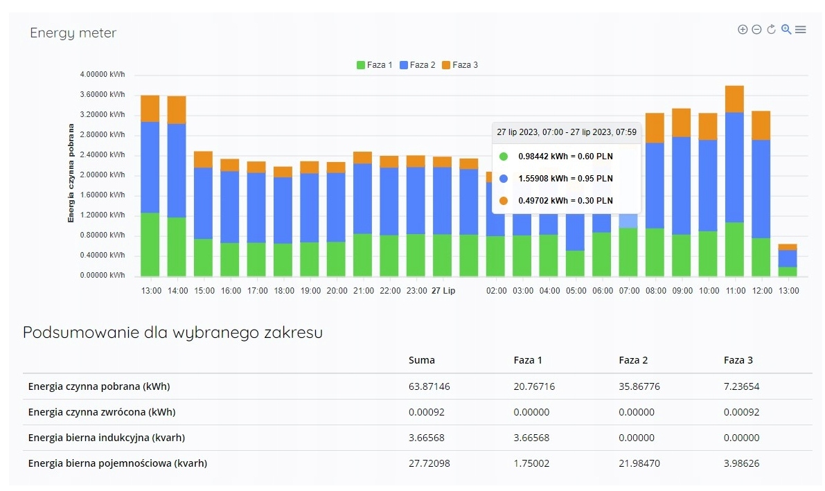 Monitor energii WiFi MEW-01 3F powiadomienia ZAMEL Waga produktu z opakowaniem jednostkowym 0.5 kg