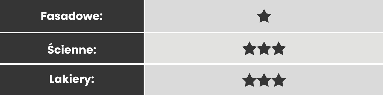Pistolet malarski Wagner W590 z przedłużką Maksymalne ciśnienie 1 bar