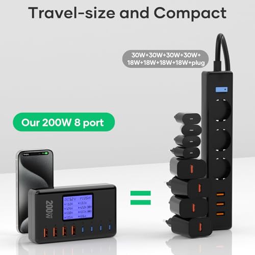 DKESMP Ładowarka USB C 200W 8-Port GaN Szybkie Ładowanie iPhone iPad Androi — miniatura 7