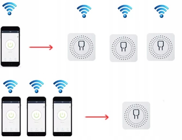 Przełącznik Tuya Smart Switch moduł WiFi 16A, programator czasowy, timer Model Tuya