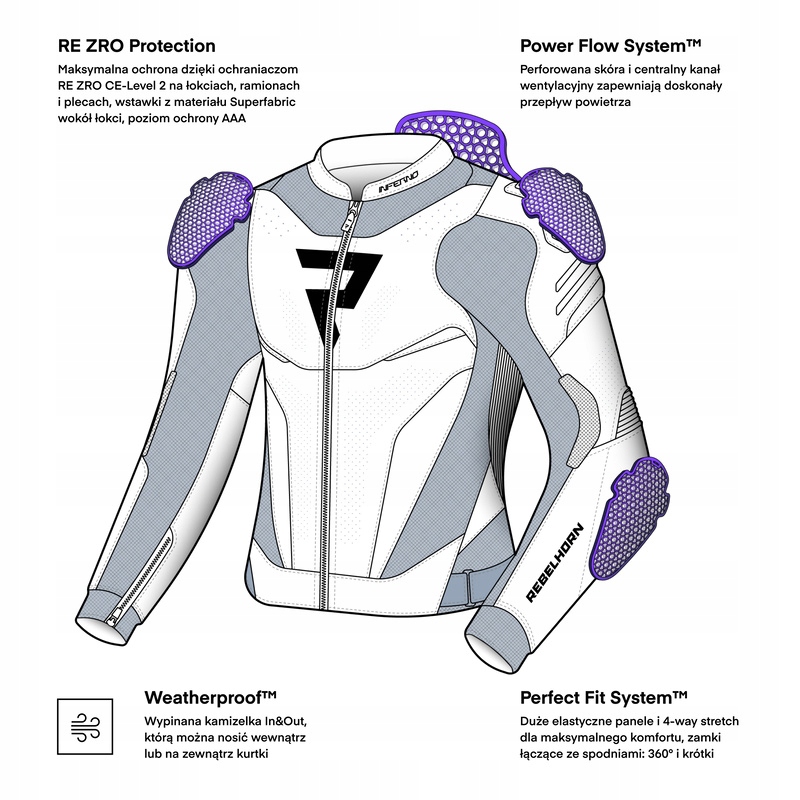 Kožená Motocyklová Bunda Rebelhorn Inferno Black Blue White Red 50