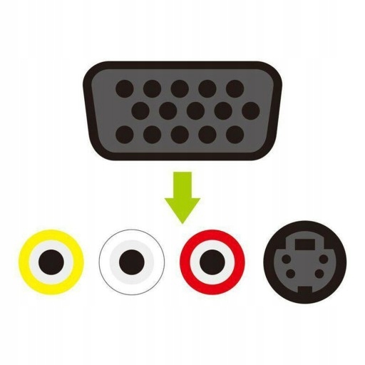 VGA SVGA na S-Video 3 RCA TV AV Out TV-Out Convert Model Convert