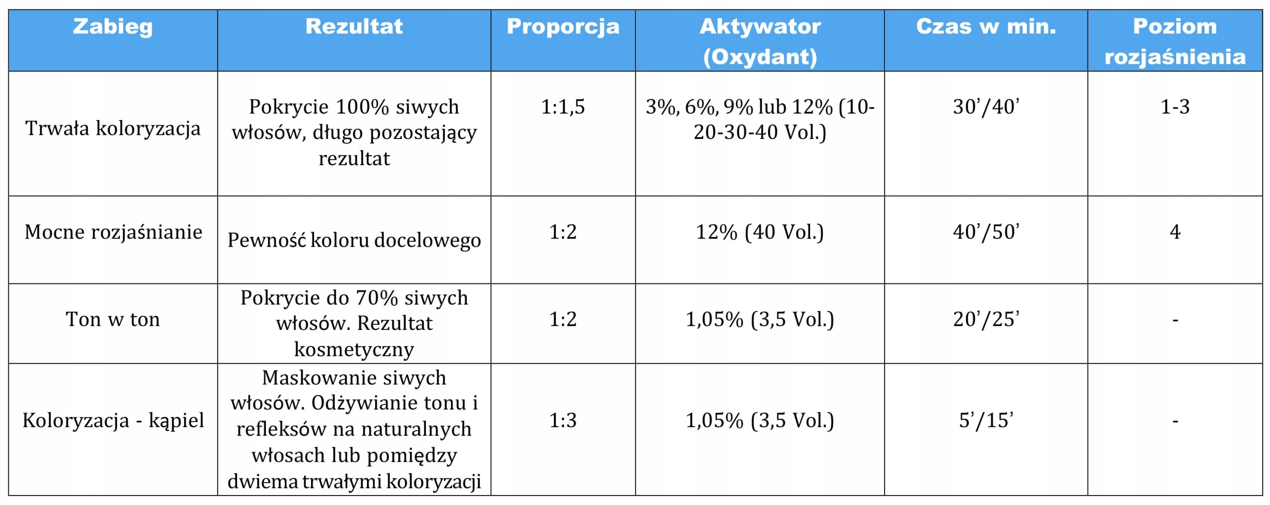 FANOLA 9.0 CREMA COLORE FARBA DO WŁOSÓW 100ML profesjonalna, trwała Marka Fanola