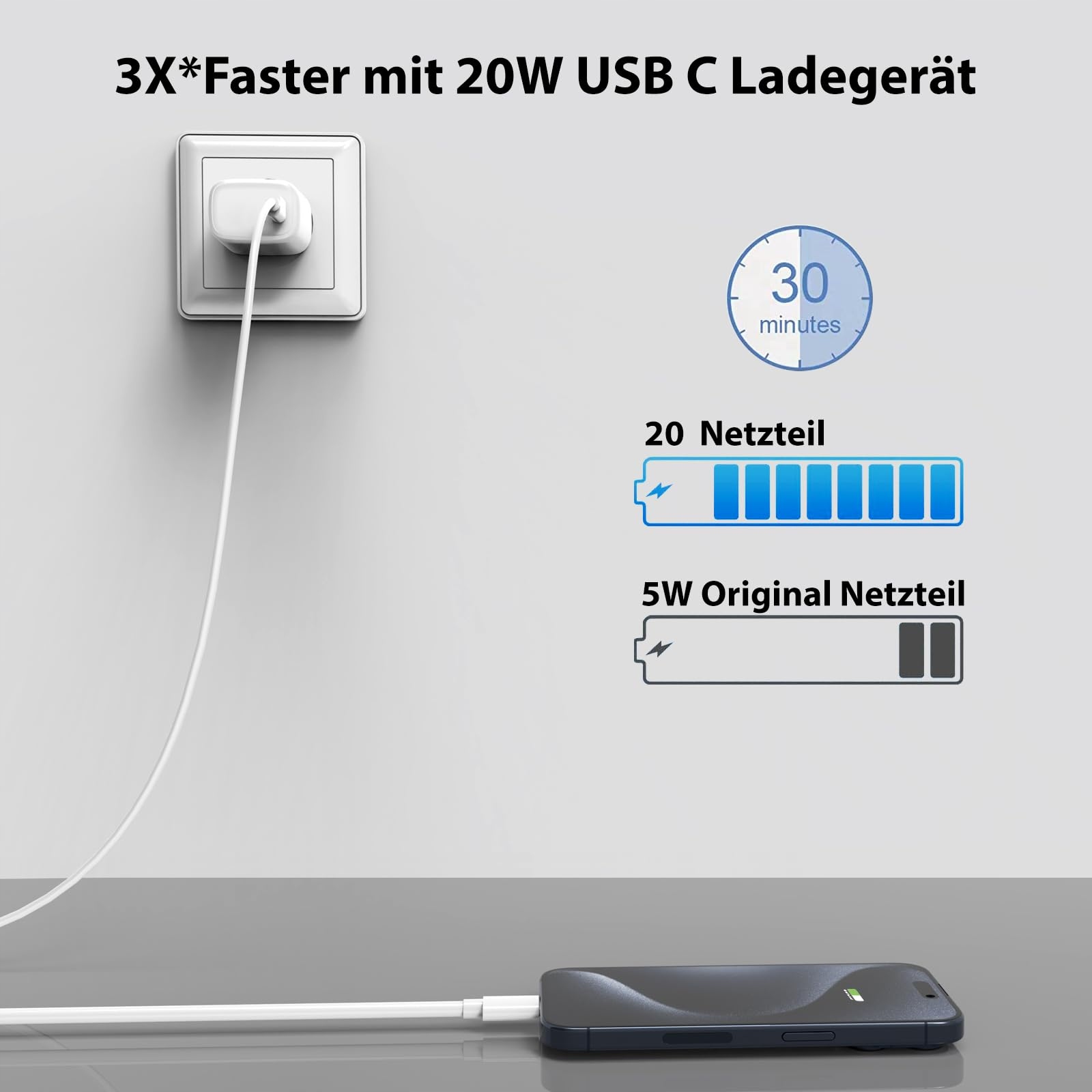 QACKENM USB C Ładowarka 20W Szybka Do iPhone iPad AirPods — miniatura 2
