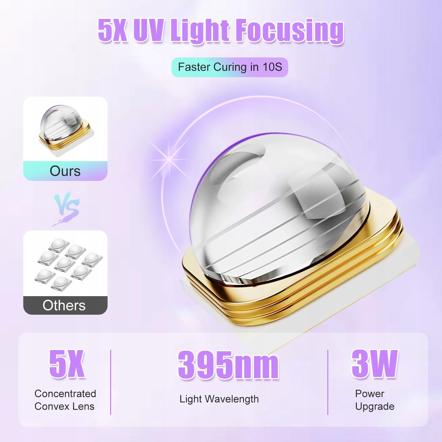ASIMEBESTY Lampa UV LED Do Paznokci Żelowych Mini Fioletowa Z Podstawką — miniatura 3