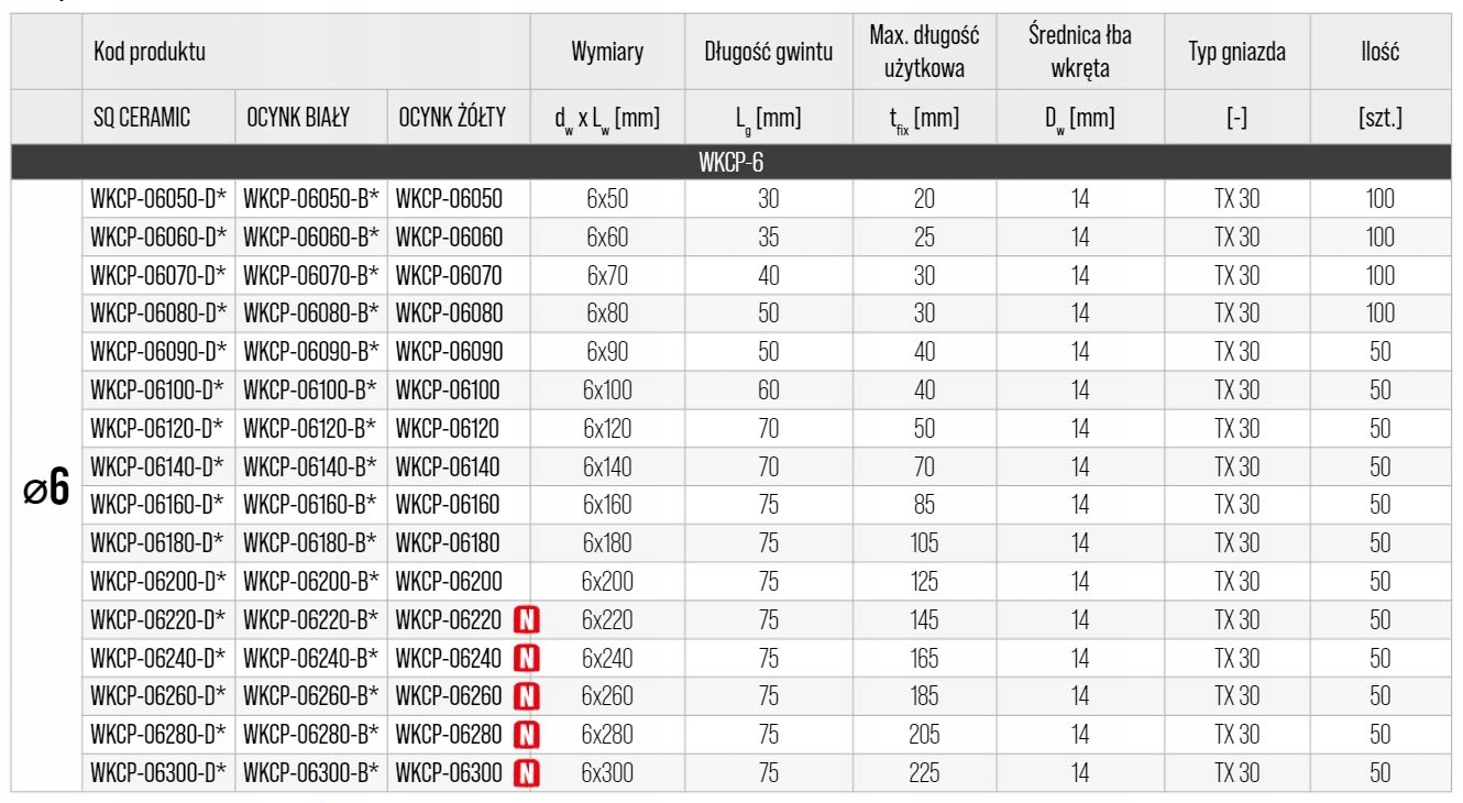 WKRĘTY CIESIELSKIE 6x90 TORX TALERZOWE 50 szt Producent Wkręt-Met
