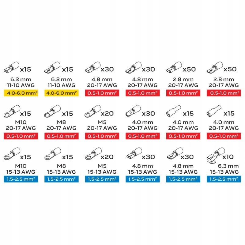 ZESTAW KONEKTORÓW 420SZT. Marka Neo Tools
