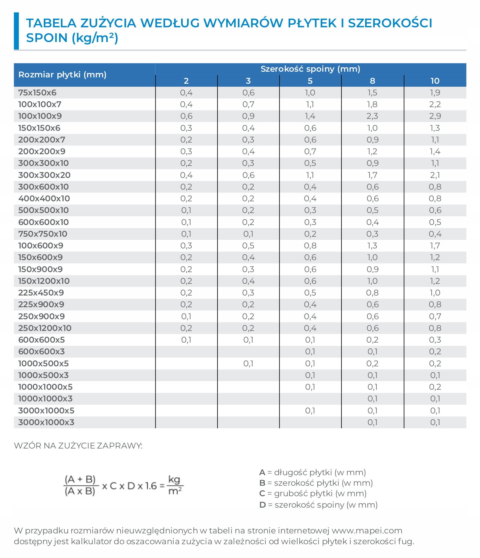 Fuga cementowa MAPEI Ultracolor Plus 5kg - kolor 135 złoty pył Maksymalna szerokość spoiny 20 mm