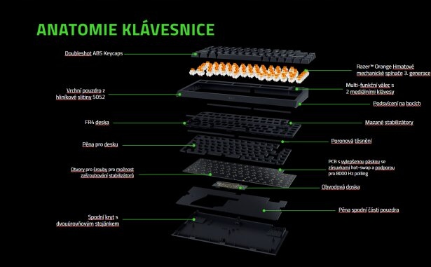 Razer Klawiatura Gamingowa BlackWidow V4 75%, US, Hot-swap — 10