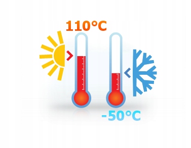TERMOMETR ELEKTRONICZNY PANELOWY -50°C +110°C SONDA 1m Marka Benetech