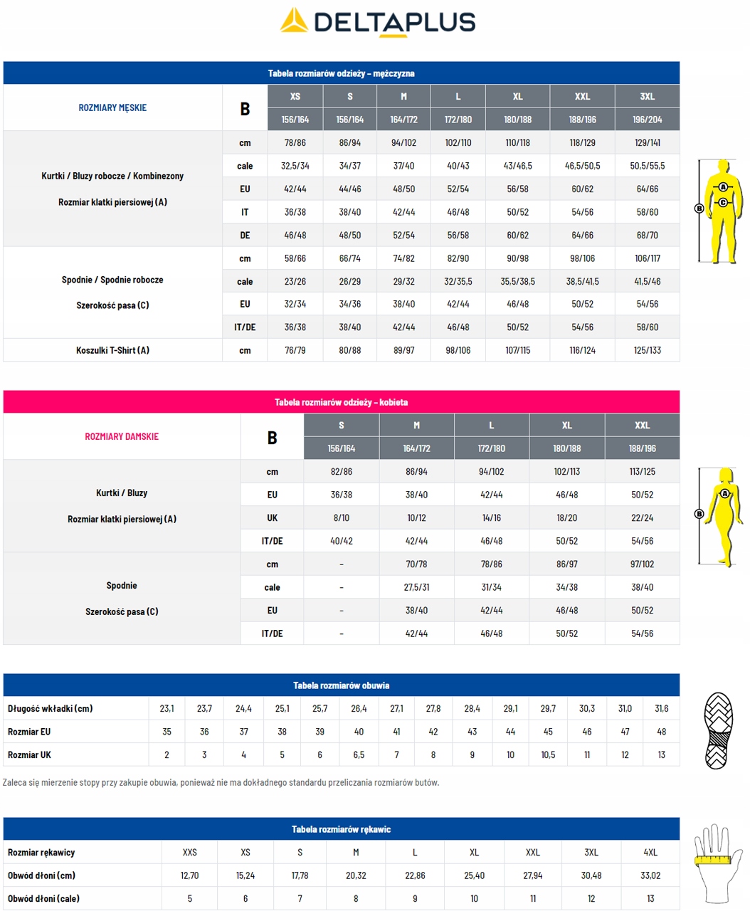 Nauszniki przeciwhałasowe - snr 33 db DELTAPLUS [MAGNY COURS 2] Marka Delta Plus