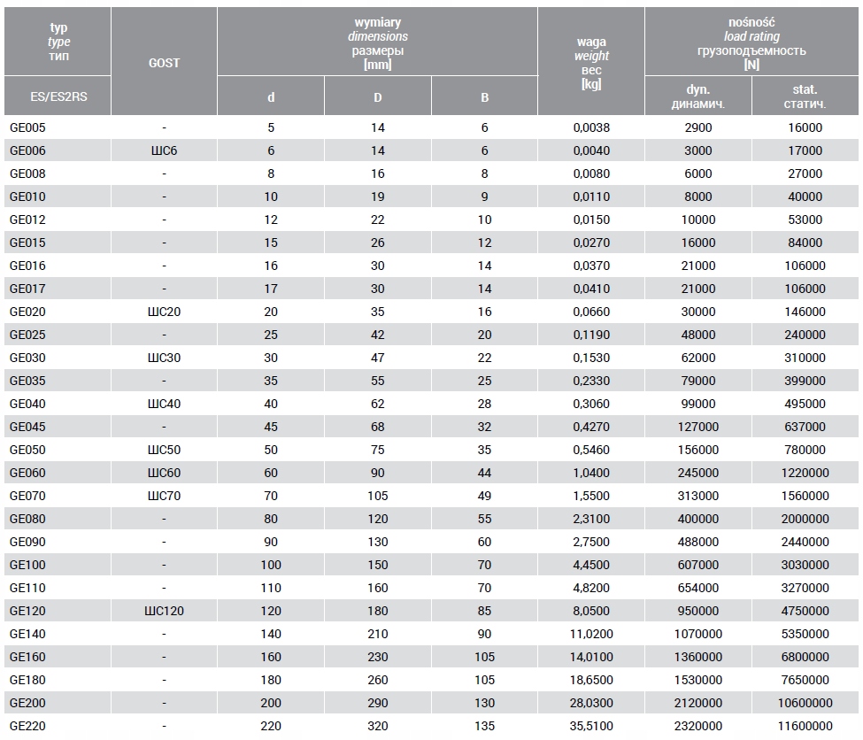 GE030-ES2RS Łożysko Ślizgowe Przegubowe 30mm uszczelnione LTPLPOLAND Waga produktu z opakowaniem jednostkowym 0.3 kg